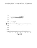 Supersonic Aircraft with Spike for Controlling and Reducing Sonic Boom diagram and image