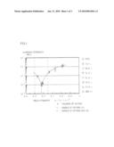 METHOD OF EVALUATING ADHESION PROPERTY, LOW-ADHESION MATERIAL, AND MOLD FOR MOLDING RESIN diagram and image