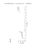 METHOD OF SEPARATING PHOSPHORYLATED PEPTIDE OR PHOSPHORYLATED PROTEIN diagram and image