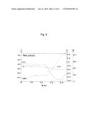 METHOD OF SEPARATING PHOSPHORYLATED PEPTIDE OR PHOSPHORYLATED PROTEIN diagram and image