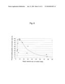 METHOD OF SEPARATING PHOSPHORYLATED PEPTIDE OR PHOSPHORYLATED PROTEIN diagram and image