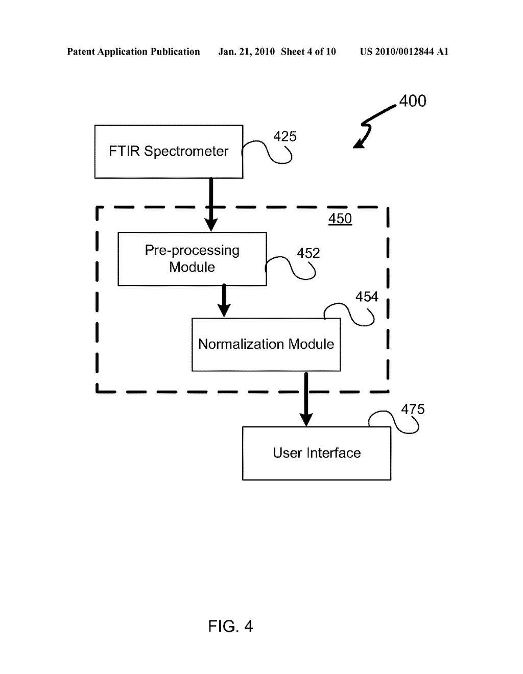 IDENTIFICATION OF IMMUNOGLOBULIN (Ig) DISORDERS USING FOURIER TRANSFORM INFRARED SPECTROSCOPY - diagram, schematic, and image 05