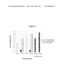 Tooth Whitening Compositions and Methods diagram and image