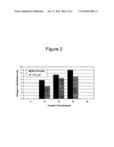 Tooth Whitening Compositions and Methods diagram and image