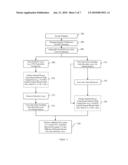 METHOD TO REDUCE THRESHOLD VOLTAGE (Vt) IN SILICON GERMANIUM (SIGE), HIGH-K DIELECTRIC-METAL GATE, P-TYPE METAL OXIDE SEMICONDUCTOR FIELD EFFECT TRANSISTORS diagram and image