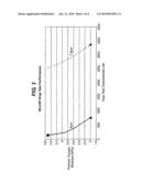 Chip Mounting diagram and image