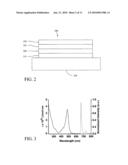 NEAR INFRARED EMITTING ORGANIC COMPOUNDS AND ORGANIC DEVICES USING THE SAME diagram and image