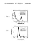 NEAR INFRARED EMITTING ORGANIC COMPOUNDS AND ORGANIC DEVICES USING THE SAME diagram and image