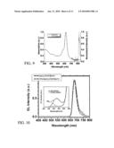 NEAR INFRARED EMITTING ORGANIC COMPOUNDS AND ORGANIC DEVICES USING THE SAME diagram and image