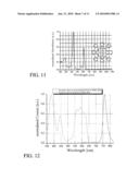 NEAR INFRARED EMITTING ORGANIC COMPOUNDS AND ORGANIC DEVICES USING THE SAME diagram and image