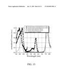 NEAR INFRARED EMITTING ORGANIC COMPOUNDS AND ORGANIC DEVICES USING THE SAME diagram and image