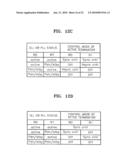 DEVICES AND METHODS FOR CONTROLLING ACTIVE TERMINATION RESISTORS IN A MEMORY SYSTEM diagram and image