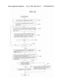 VOLTAGE GENERATION CIRCUIT AND SEMICONDUCTOR MEMORY USING THE SAME diagram and image