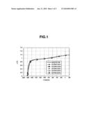 PROCESS FOR PRODUCING HIGHLY ANTICORROSIVE RARE EARTH PERMANENT MAGNET AND METHOD OF USING THE SAME diagram and image