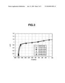 PROCESS FOR PRODUCING HIGHLY ANTICORROSIVE RARE EARTH PERMANENT MAGNET AND METHOD OF USING THE SAME diagram and image