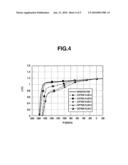 PROCESS FOR PRODUCING HIGHLY ANTICORROSIVE RARE EARTH PERMANENT MAGNET AND METHOD OF USING THE SAME diagram and image