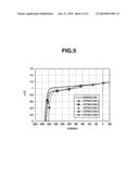 PROCESS FOR PRODUCING HIGHLY ANTICORROSIVE RARE EARTH PERMANENT MAGNET AND METHOD OF USING THE SAME diagram and image