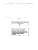 Biometric authentication and verification diagram and image