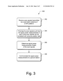 GPS GYRO CALIBRATION diagram and image