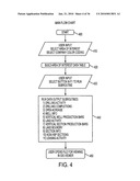 METHOD FOR GEOGRAPHICALLY DISPLAYING OIL AND GAS RELATED INFORMATION diagram and image