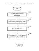 Method And System For Controlling Character Animation diagram and image