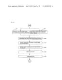 Separation Type Unit Pixel Of 3-Dimensional Image Sensor and Manufacturing Method Thereof diagram and image