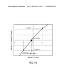 PHASE DIFFERENCE DETECTION DEVICE, IMAGING APPARATUS, PHASE DIFFERENCE DETECTION METHOD diagram and image