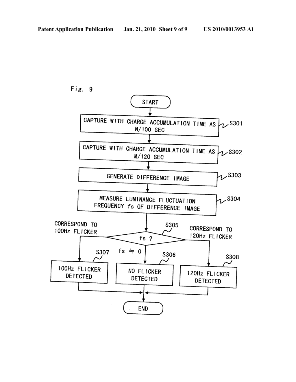 IMAGING APPARATUS AND FLICKER DETECTION METHOD - diagram, schematic, and image 10