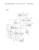 VIDEO CAMERA diagram and image