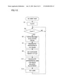 VIDEO CAMERA diagram and image