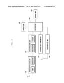 METADATA DISPLAY CONTROL METHOD AND SYSTEM FOR BROADCAST RECEIVER diagram and image