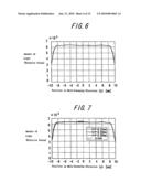 LENS ARRAY PLATE OF ERECTING UNIT MAGNIFICATION SYSTEM, IMAGE READING APPARATUS AND IMAGE WRITING APPARATUS USING THE LENS ARRAY PLATE, AS WELL AS METHOD FOR MANUFACTURING THE LENS ARRAY PLATE diagram and image