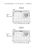 LENS ARRAY PLATE OF ERECTING UNIT MAGNIFICATION SYSTEM, IMAGE READING APPARATUS AND IMAGE WRITING APPARATUS USING THE LENS ARRAY PLATE, AS WELL AS METHOD FOR MANUFACTURING THE LENS ARRAY PLATE diagram and image