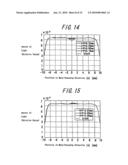 LENS ARRAY PLATE OF ERECTING UNIT MAGNIFICATION SYSTEM, IMAGE READING APPARATUS AND IMAGE WRITING APPARATUS USING THE LENS ARRAY PLATE, AS WELL AS METHOD FOR MANUFACTURING THE LENS ARRAY PLATE diagram and image