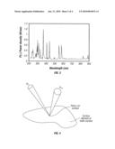 SYSTEMS AND METHODS FOR DETECTING SCRATCHES ON NON-SEMICONDUCTOR WAFER SURFACES diagram and image