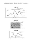 Measurements of Optical Inhomogeneity and Other Properties in Substances Using Propagation Modes of Light diagram and image