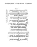 FABRICATION METHOD FOR A COMPUTER-GENERATED HOLOGRAM OR A HOLOGRAPHIC STEREOGRAM IN WHICH A THREE-DIMENSIONAL OBJECT HAVING VISUALIZED CROSS-SECTIONAL SURFACES IS RECORDED, AND COMPUTER-GENERATED HOLOGRAM/HOLOGRAPHIC STEREOGRAM IN WHICH A THREE-DIMENSIONAL OBJECT HAVING VISUALIZED CROSS-SECTIONAL SURFACES IS RECORDED diagram and image