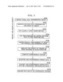 FABRICATION METHOD FOR A COMPUTER-GENERATED HOLOGRAM OR A HOLOGRAPHIC STEREOGRAM IN WHICH A THREE-DIMENSIONAL OBJECT HAVING VISUALIZED CROSS-SECTIONAL SURFACES IS RECORDED, AND COMPUTER-GENERATED HOLOGRAM/HOLOGRAPHIC STEREOGRAM IN WHICH A THREE-DIMENSIONAL OBJECT HAVING VISUALIZED CROSS-SECTIONAL SURFACES IS RECORDED diagram and image