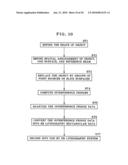 FABRICATION METHOD FOR A COMPUTER-GENERATED HOLOGRAM OR A HOLOGRAPHIC STEREOGRAM IN WHICH A THREE-DIMENSIONAL OBJECT HAVING VISUALIZED CROSS-SECTIONAL SURFACES IS RECORDED, AND COMPUTER-GENERATED HOLOGRAM/HOLOGRAPHIC STEREOGRAM IN WHICH A THREE-DIMENSIONAL OBJECT HAVING VISUALIZED CROSS-SECTIONAL SURFACES IS RECORDED diagram and image