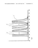 MULTISPECTRAL LIGHTING APPARATUS diagram and image