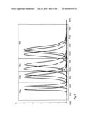 MULTISPECTRAL LIGHTING APPARATUS diagram and image