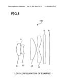 IMAGING LENS, AND IMAGING DEVICE AND MOBILE TERMINAL APPARATUS USING THE SAME diagram and image