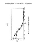 Porous Coke and Method of Producing the Porous Coke diagram and image