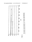 Porous Coke and Method of Producing the Porous Coke diagram and image