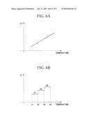 NONVOLATILE MEMORY DEVICE WITH TEMPERATURE CONTROLLED COLUMN SELECTION SIGNAL LEVELS diagram and image