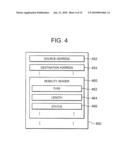 COMMUNICATION METHOD, COMMUNICATION SYSTEM, HOME AGENT, AND MOBILE NODE diagram and image