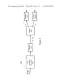 Multiple-Input Multiple-Output System And Method diagram and image