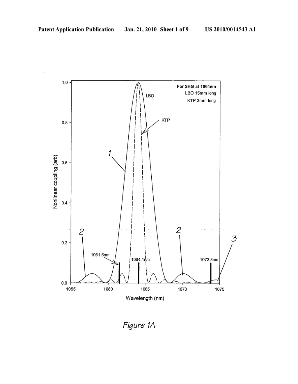 LASER AND A METHOD FOR OPERATING THE LASER - diagram, schematic, and image 02