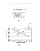 Cloud Point Monitoring Systems for Determining a Cloud Point Temperature of Diesel Fuel diagram and image