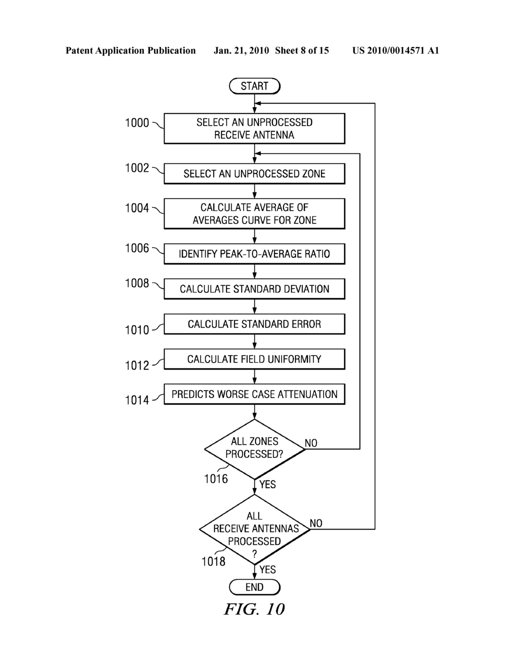 ASSESSING AIRCRAFT INTERFERENCE PATH LOSS EMPLOYING DISCRETE FREQUENCY STIRRING - diagram, schematic, and image 09